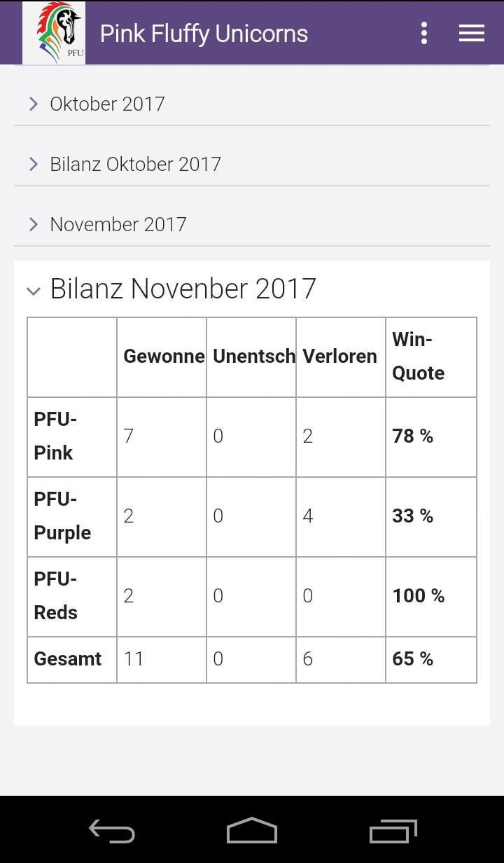 Pink Fluffy Unicorns_playmods.net