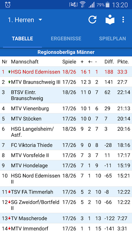 HSG Nord Edemissen_playmods.net