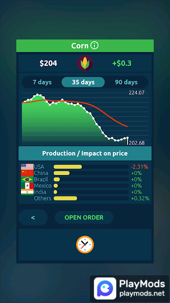 Stock Exchange Game(Unlimited money) screenshot image 3_playmods.net