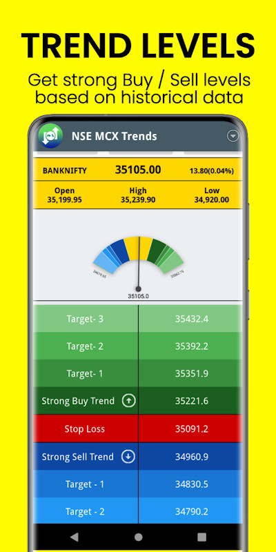 NSE MCX Trends_playmods.net