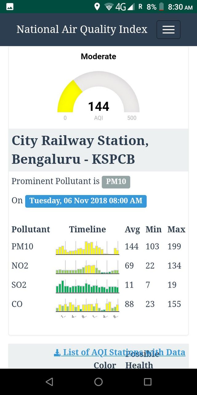 Pollution Index for India_playmods.net