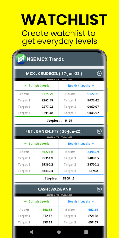 NSE MCX Trends_playmods.net