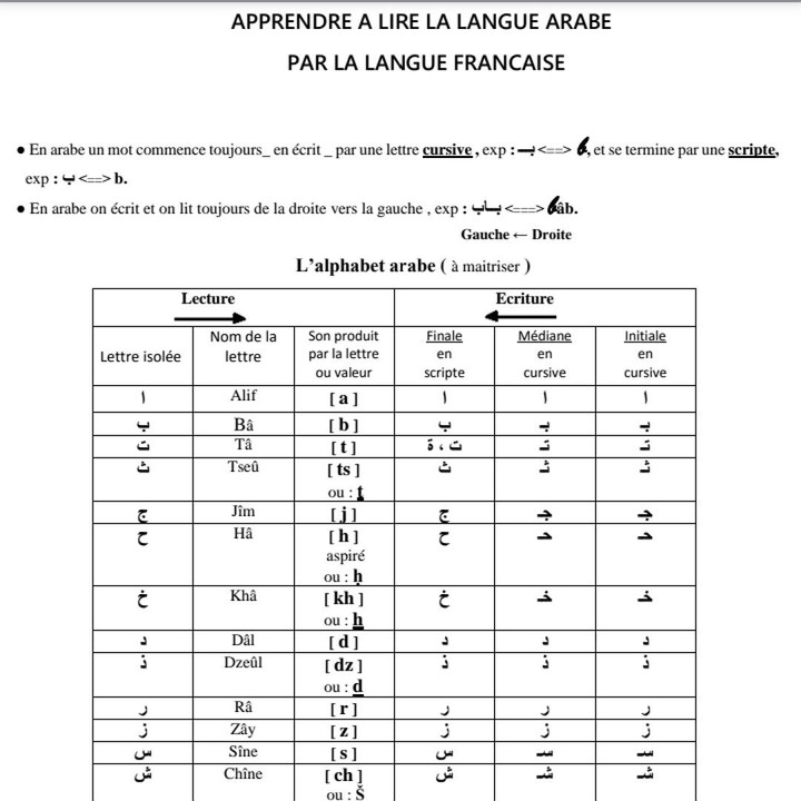 Apprendre à lire Arabe exp:ب=B_playmods.net