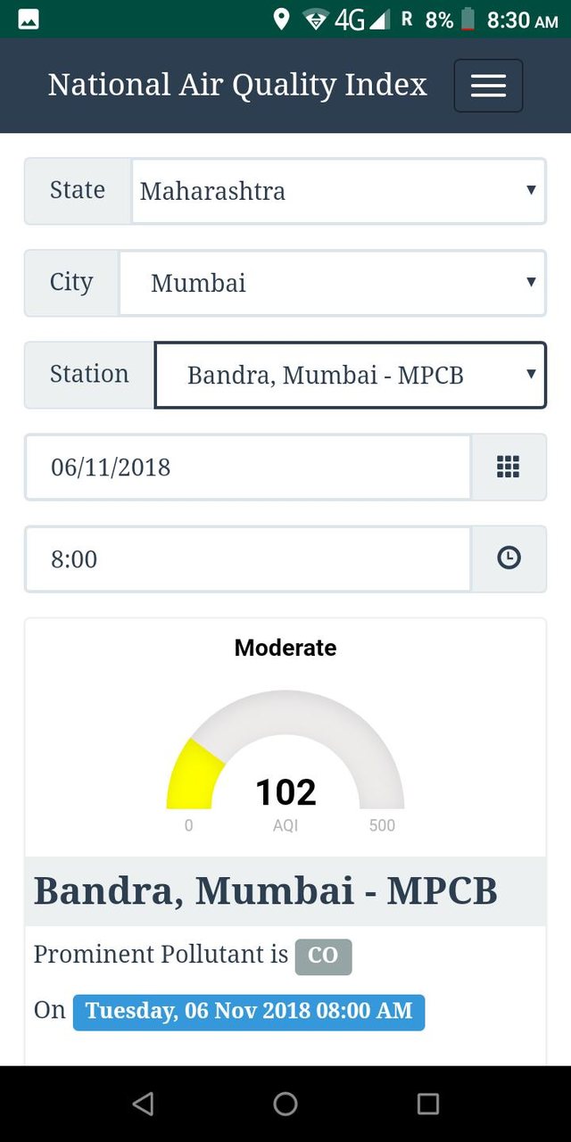 Pollution Index for India_playmods.net