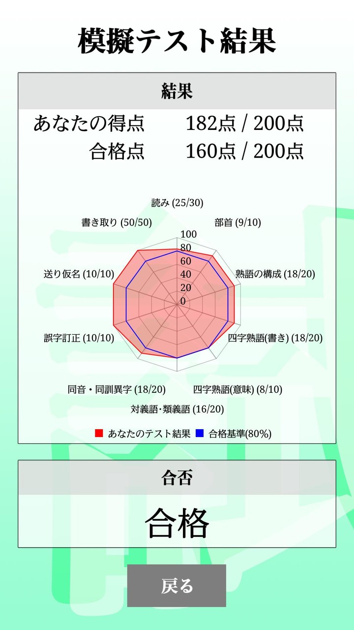 【体験版】 漢字検定２級 「30日合格プログラム」 漢検２級_playmods.net