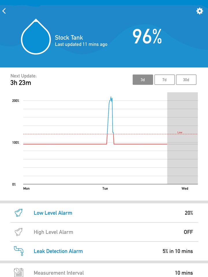 Waterwatch_playmods.net