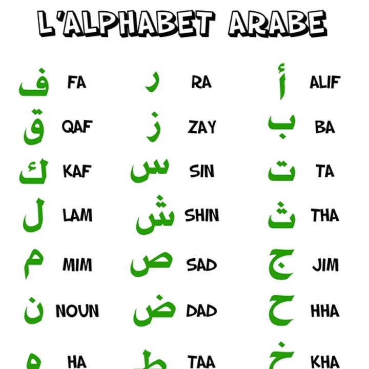 Apprendre à lire Arabe exp:ب=B_playmods.net