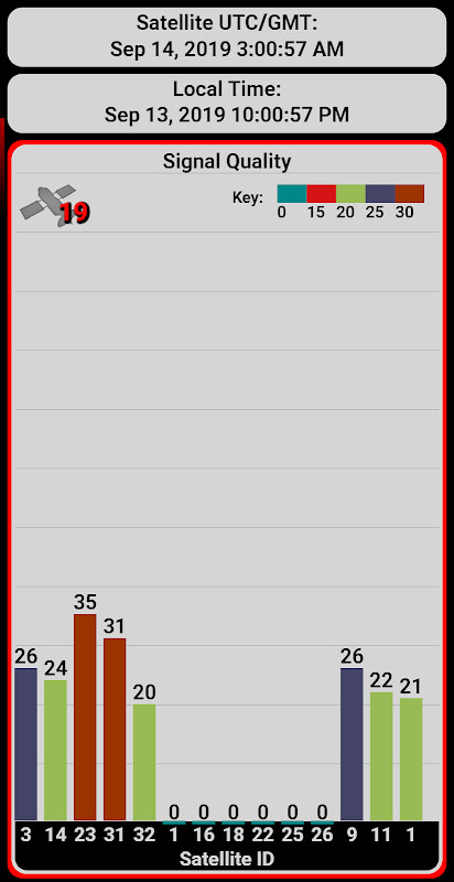 Satellite Check -GPS status and navigation package_playmods.net