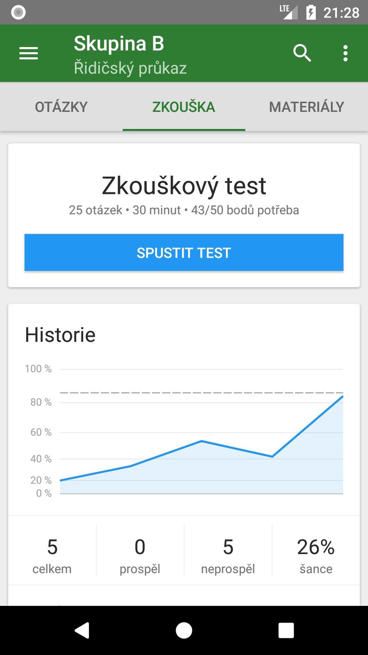 Autoškola 2022_playmods.net