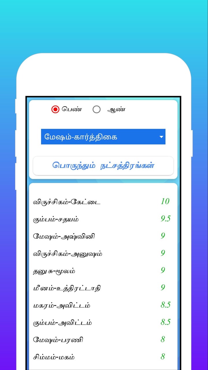 Thirumana Porutham திருமணபொருத்தம் தினப்பலன்_playmods.net