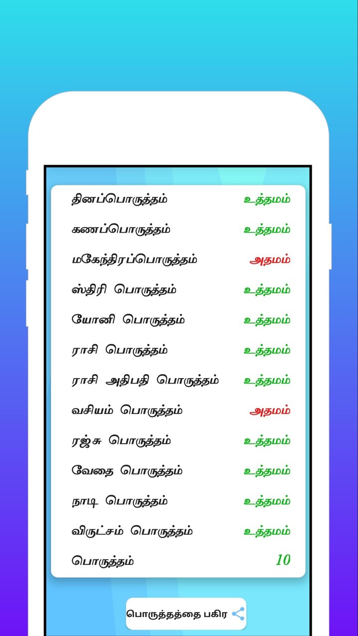 Thirumana Porutham திருமணபொருத்தம் தினப்பலன்_playmods.net