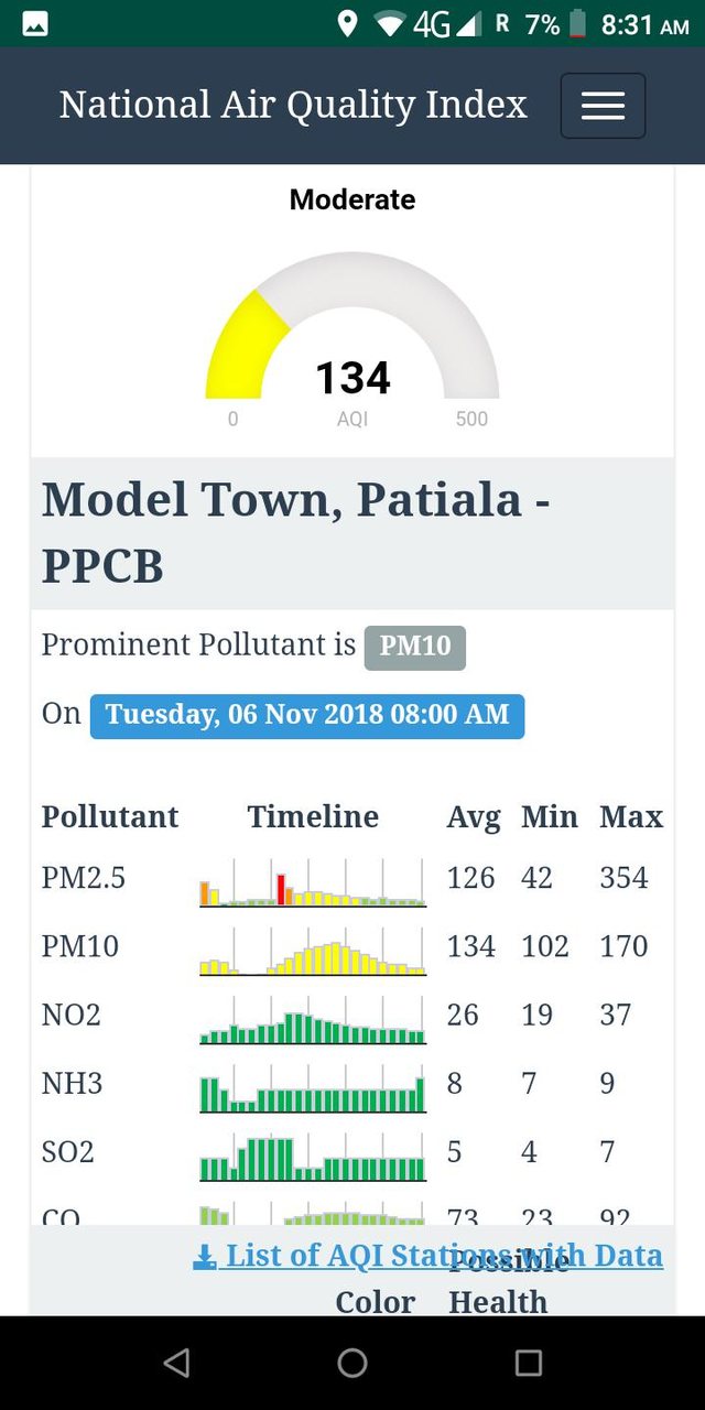 Pollution Index for India_playmods.net