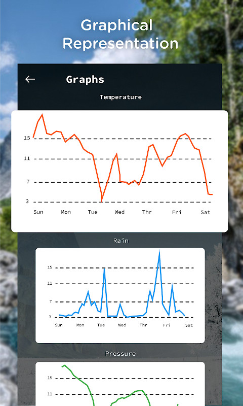 Weather Forecast: Maps & Radar_playmods.net