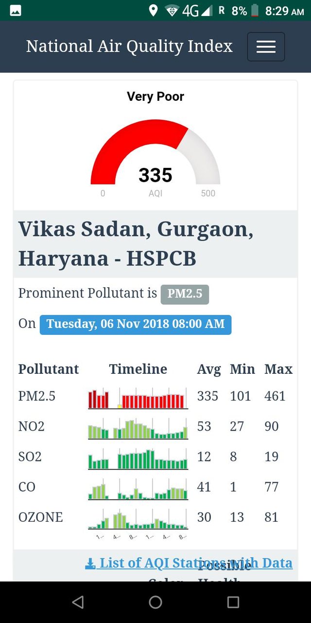 Pollution Index for India_playmods.net
