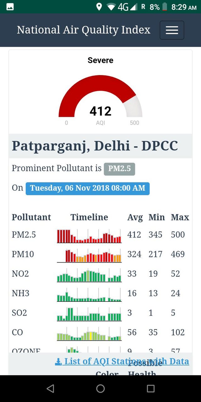 Pollution Index for India_playmods.net