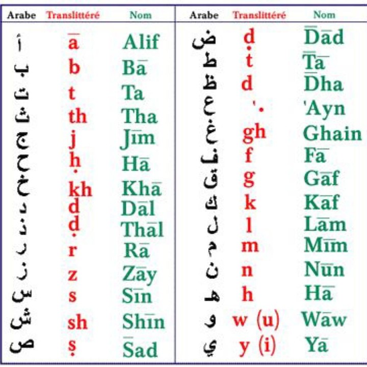 Apprendre à lire Arabe exp:ب=B_playmods.net