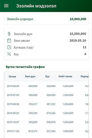 SicaFinance_playmods.net
